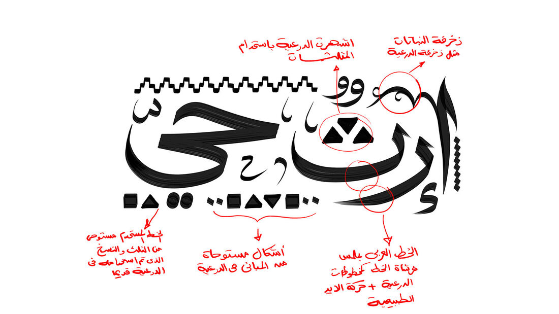 ورقة تشريح القرارات في ليترينج إرث حي: ملاحظات حمراء بتشرح مصدر كل عنصر من عمارة الدرعية